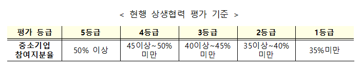 과기정통부 제공