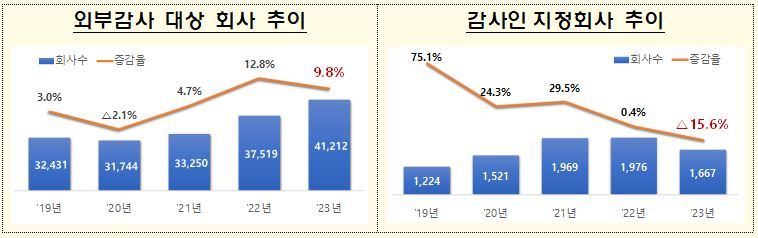 자료=금융감독원 제공