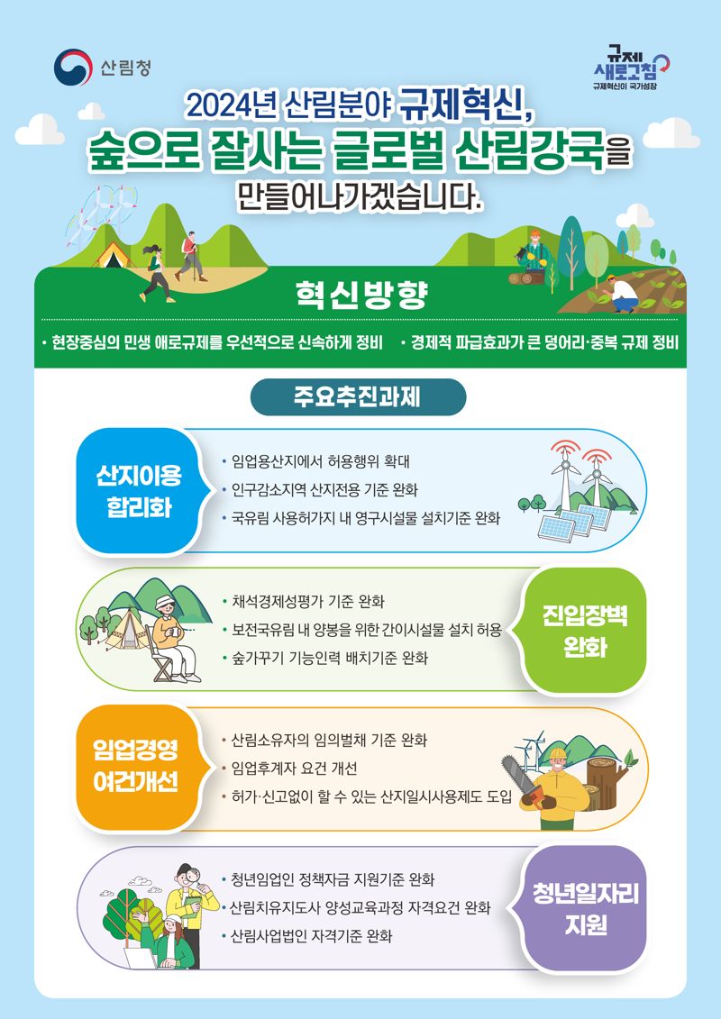 '숲으로 잘사는 글로벌 산림강국 4대핵심과제' 인포그래픽.