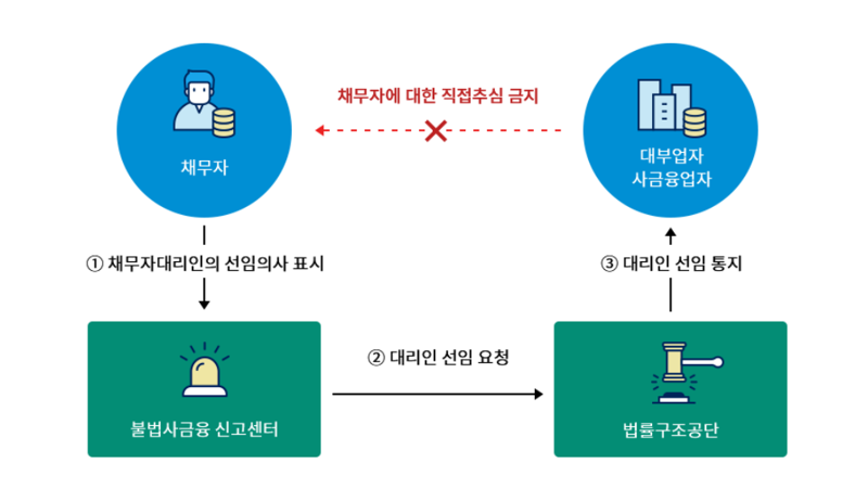 금융감독원 홈페이지 갈무리