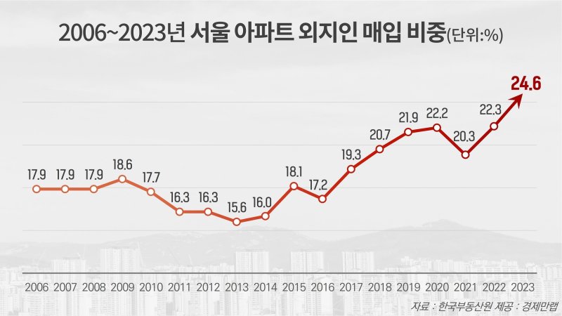 경제만랩