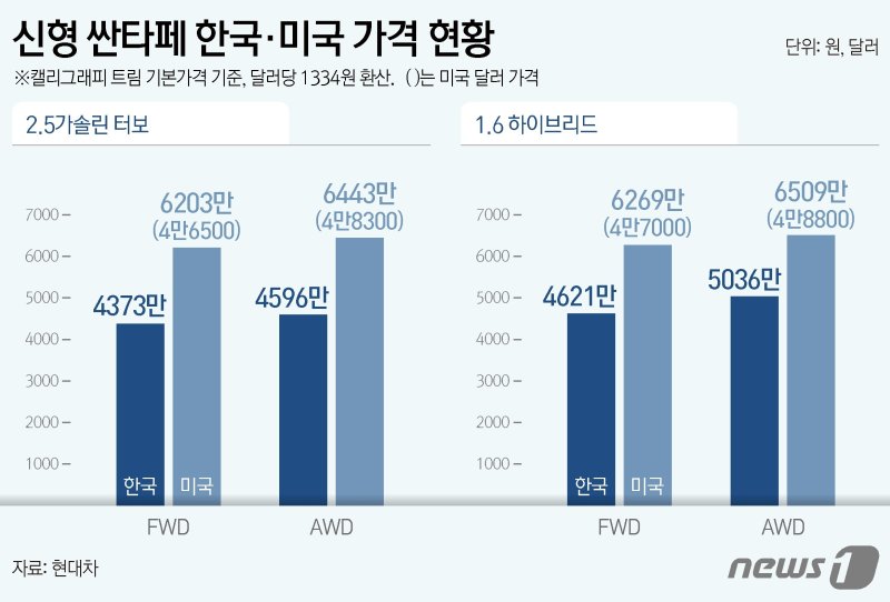 ⓒ News1 김지영 디자이너