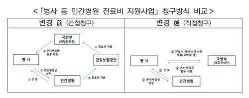 [국방부 제공] (출처=연합뉴스)