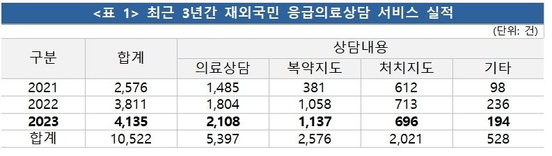 소방청 제공