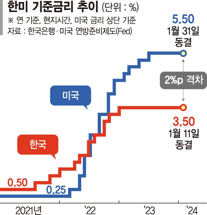 최상목 "주요국 금리인하 불확실성 높아… 경계심 갖고 대응" [美 예상대로 금리동결]