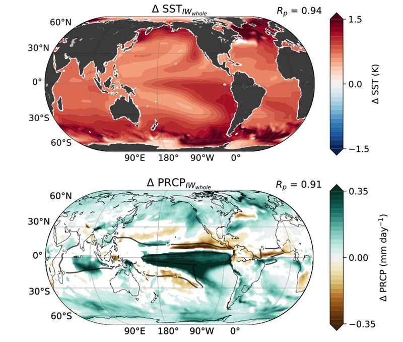 슈퍼컴퓨터로 예측한 탄소중립 이후 (위) 해수면 온도와 (아래) 강수의 변화 패턴. KISTI 제공