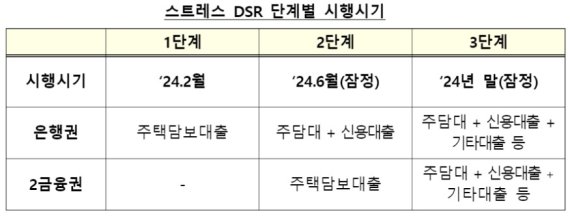 더 세진 ‘DSR’ 규제 피한 DL이앤씨 ‘e편한세상 원주 프리모원’