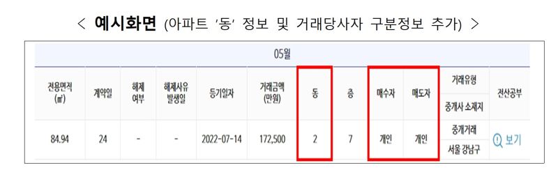 아파트 실거래가 정보 '동'·'거래 주체'까지 공개된다