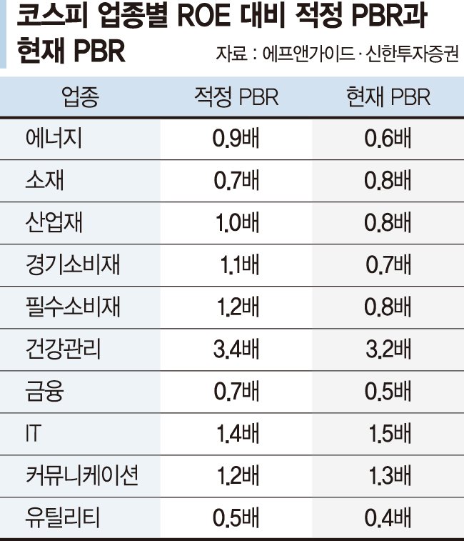 테마주 돼버린 저PBR주 열풍... 단기급등 '묻지마 투자' 조심