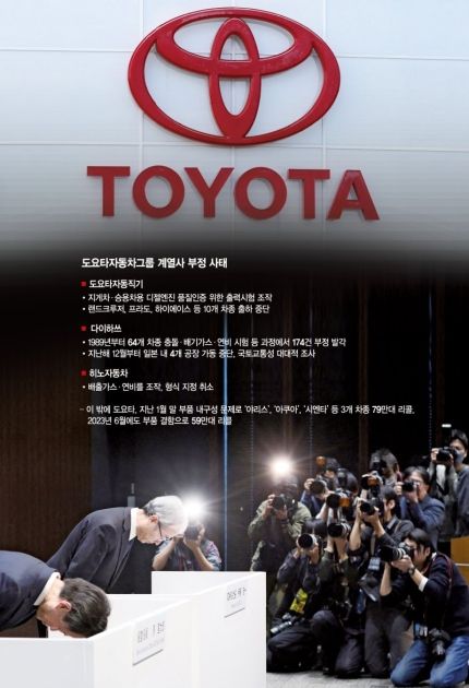 이토 고이치 도요타 인더스트리즈 사장(왼쪽 두 번째) 등 일본 도요타자동차 최고 경영진이 지난 1월 29일 도쿄에서 열린 기자회견에서 고개 숙여 사과하고 있다. AFP연합뉴스