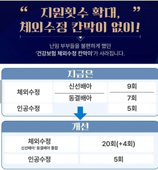 평택시, 난임부부 지원사업 대폭 확대...시술 횟수 25회 지원