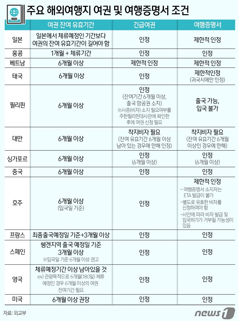 ⓒ News1 양혜림 디자이너