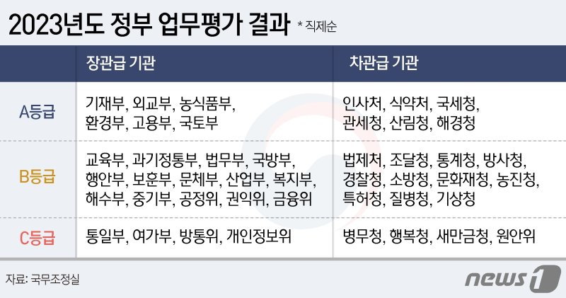 ⓒ News1 윤주희 디자이너 /사진=뉴스1