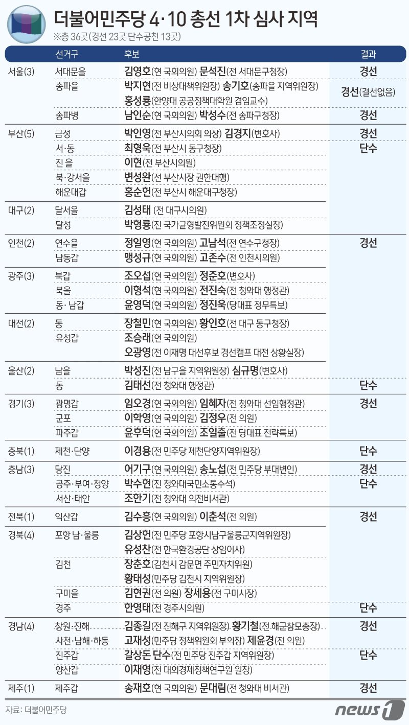 ⓒ News1 김초희 디자이너 /사진=뉴스1