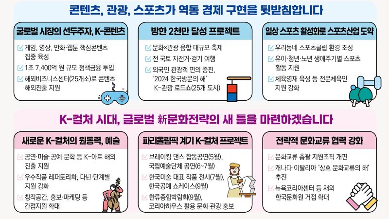 2024년 문체부 주요 정책 추진계획 / 문체부 제공