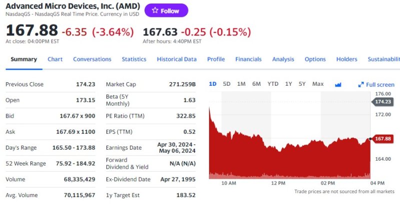 AMD 일일 주가추이 - 야후 파이낸스 갈무리