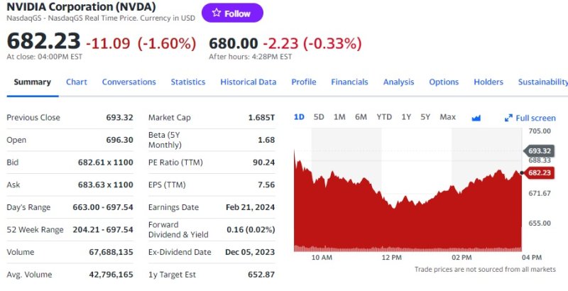 엔비디아 일일 주가추이 - 야후 파이낸스 갈무리