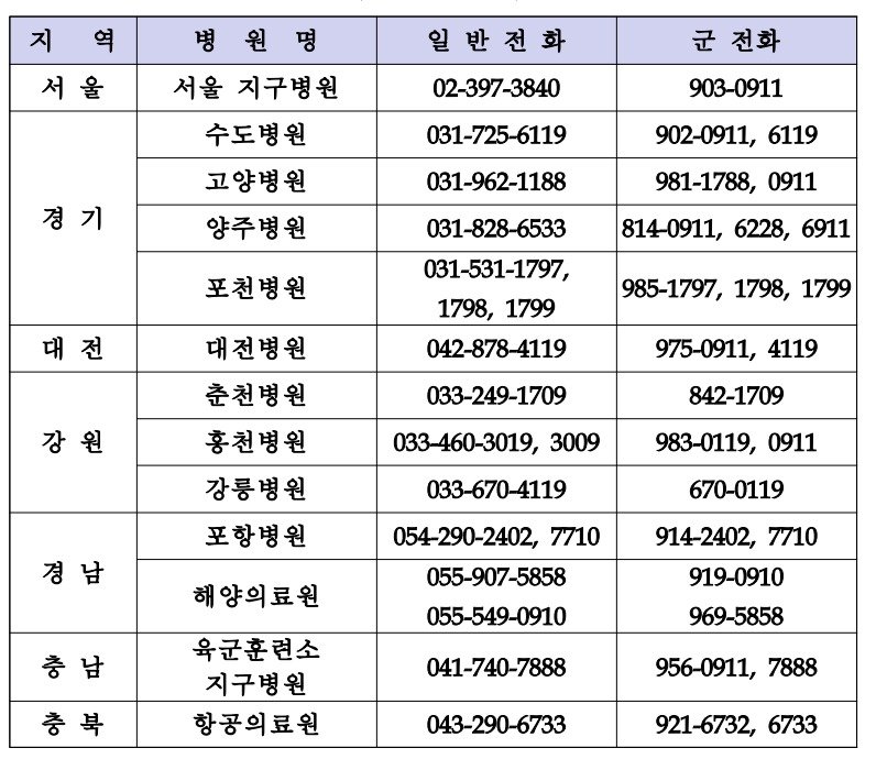 軍, 설 연휴 응급상황 신속 대응...의료·구조 지원병력 대기