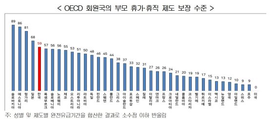 경총 제공