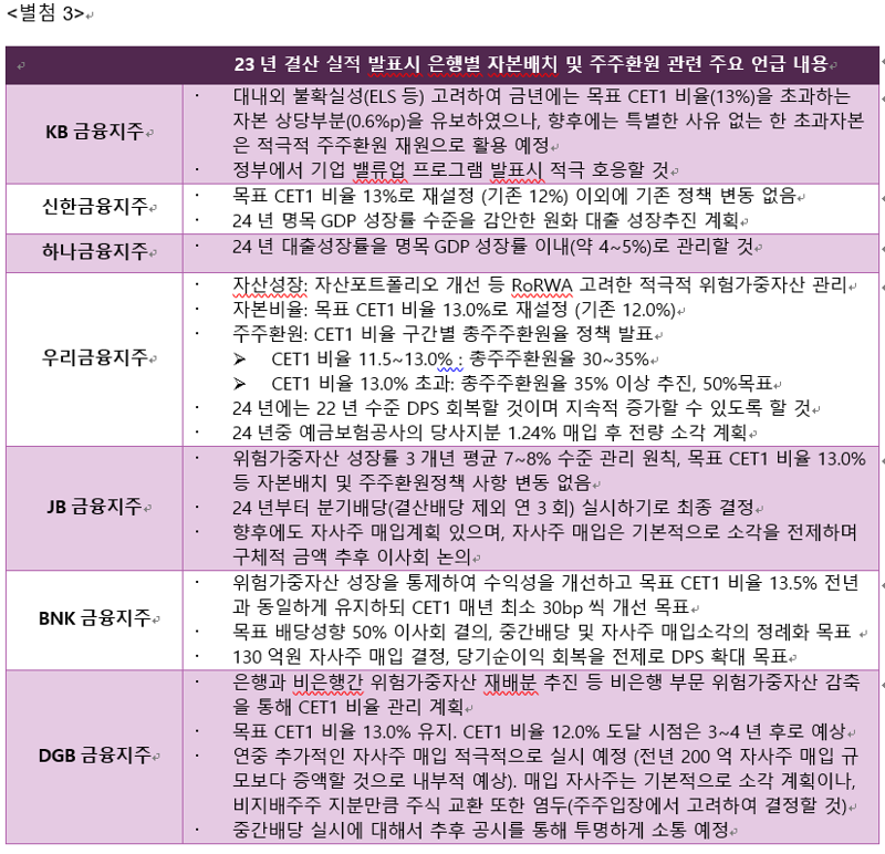 '자사주 소각에 배당 확대까지' 적극적 주주환원 정책에 훨훨 나는 금융株