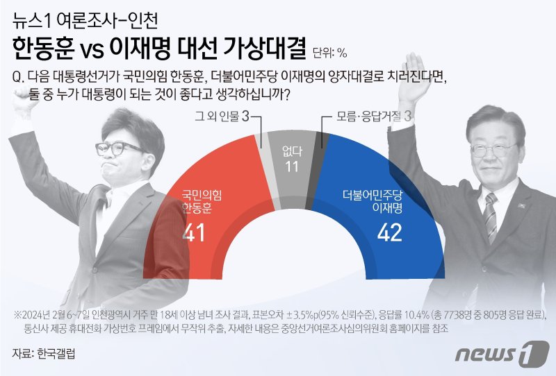 ⓒ News1 윤주희 디자이너