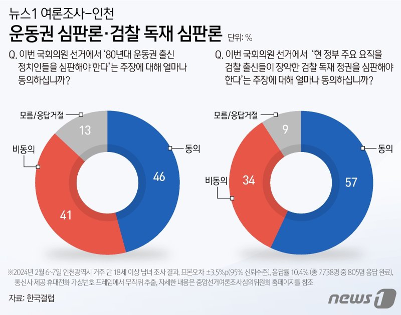 ⓒ News1 양혜림 디자이너