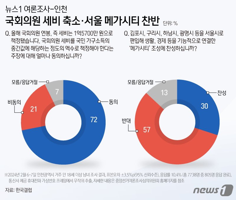 ⓒ News1 양혜림 디자이너
