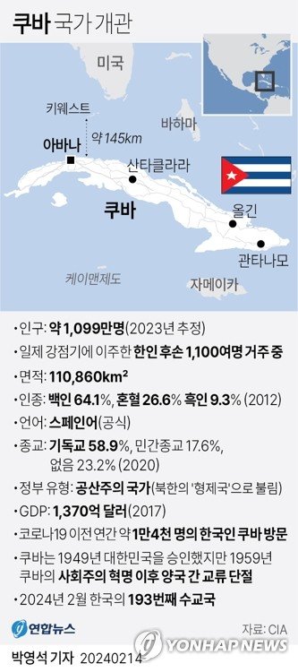 [그래픽] 쿠바 국가 개관 [그래픽] 쿠바 국가 개관 (서울=연합뉴스) 박영석 기자 = 한국과 쿠바는 14일(현지시간) 미국 뉴욕에서 양국 유엔 대표부가 외교 공한을 교환하는 방식으로 공식 외교관계를 수립했다. zeroground@yna.co.kr 트위터 @yonhap_graphics 페이스북 tuney.kr/LeYN1 (끝)