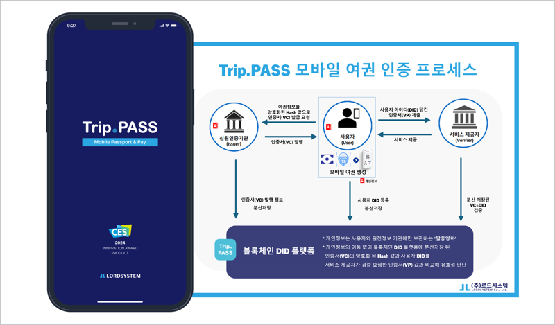 로드시스템이 '트립패스(Trip.PASS)‘의 보안성 강화를 위해 블록체인 DID 기반의 모바일 여권 인증 절차를 고도화했다. 로드시스템 제공