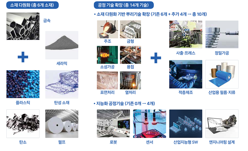 전남도, 뿌리산업 선도기업 육성 대폭 강화