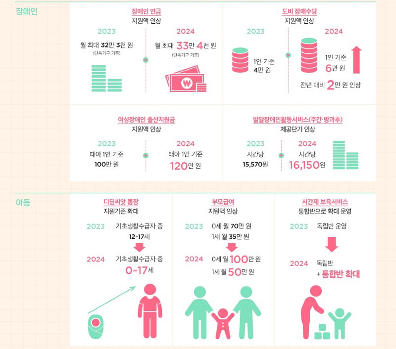 "양육 부담 줄이고 노인 사회참여 늘리고" 고양시 맞춤형 복지 출발