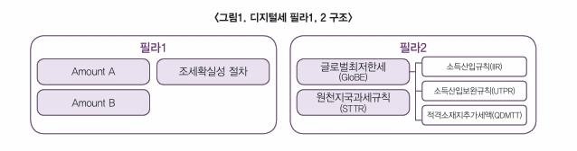 [한국무역협회 국제무역통상연구원 제공, 재판매 및 DB[012030] 금지]