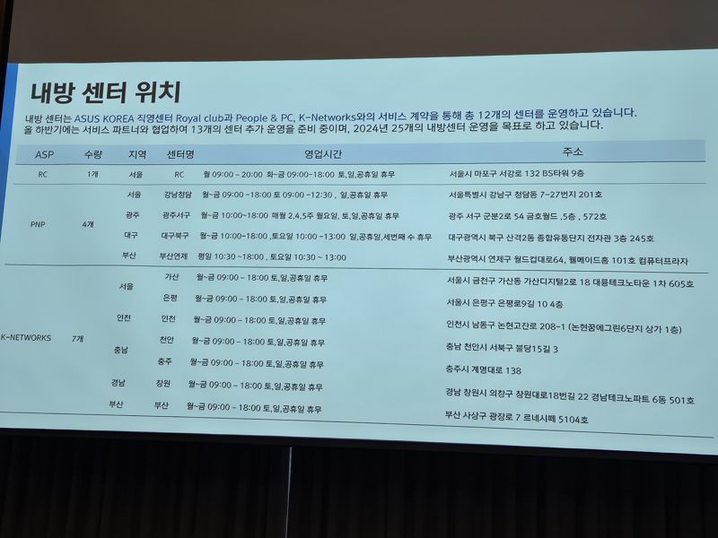 에이수스 "전국 롯데하이마트서 AS 지원.. 서비스센터 2배 증설"