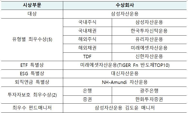 자료=KG제로인