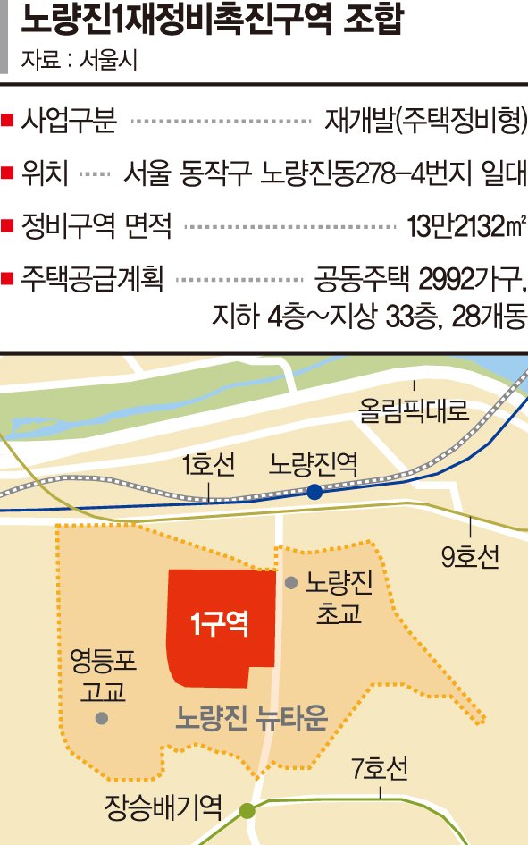 노량진1구역 시공사 다시 안갯속