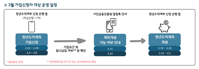 금융위원회 제공