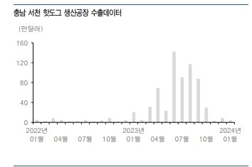 미국서 품절대란 '냉동김밥'...우양, 대형 유통망 통해 납품-유안타증권