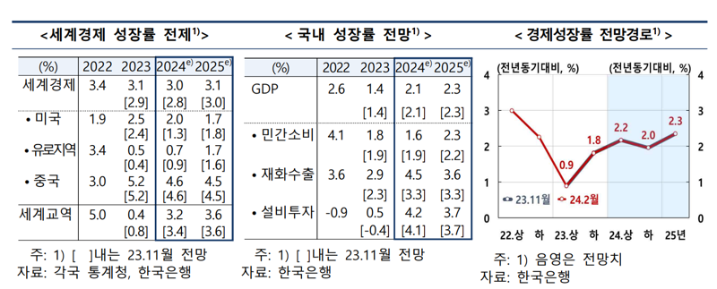 한국은행 제공.