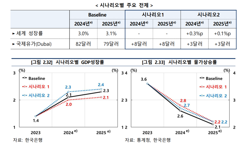 한국은행 제공.