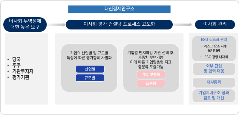 대신경제연구소 제공