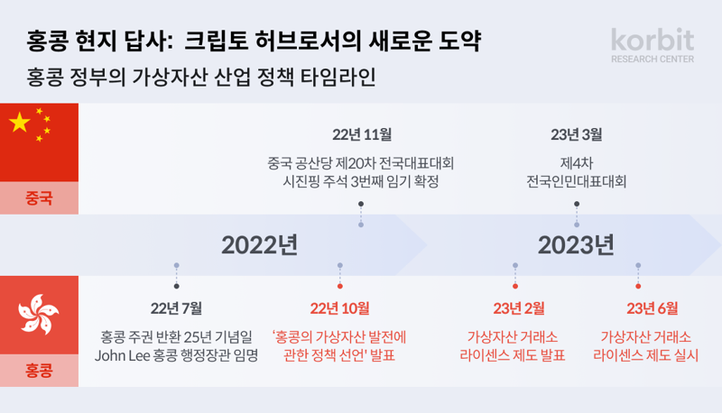 韓 정치권 공수표 던질 때..."홍콩은 2분기에 상장" [코인브리핑]