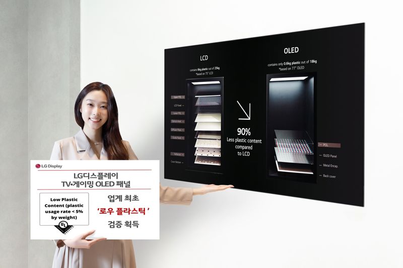 LG디스플레이 모델이 업계 최초로 UL솔루션즈의 '로우 플라스틱' 검증 마크를 획득한 OLED TV 패널을 소개하고 있다. LG디스플레이 제공