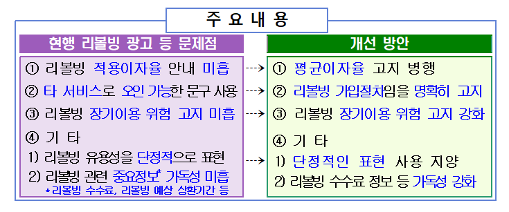 금융감독원 제공