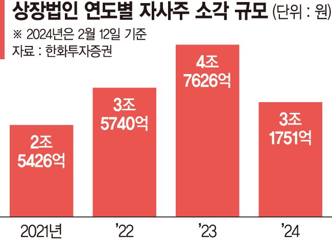 주주는 10만전자 기대 기업은 경영권 비상등[다가온 주총 밸류업 딜레마]