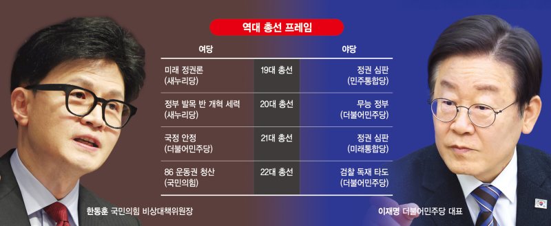 86운동권 청산 vs 검찰정권 타도… '선거 프레임' 바뀌었다[제22대 국회의원 선거는 다르다(1)]