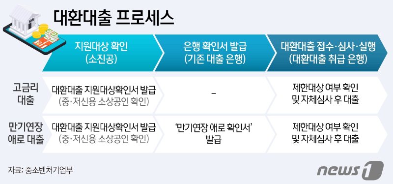 ⓒ News1 윤주희 디자이너