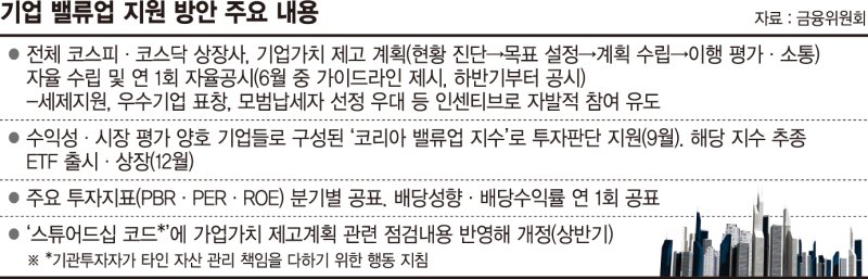 밸류업 우수기업 모은 지수 개발… 4분기 ETF도 나온다 ['밸류업' 베일 벗었다]