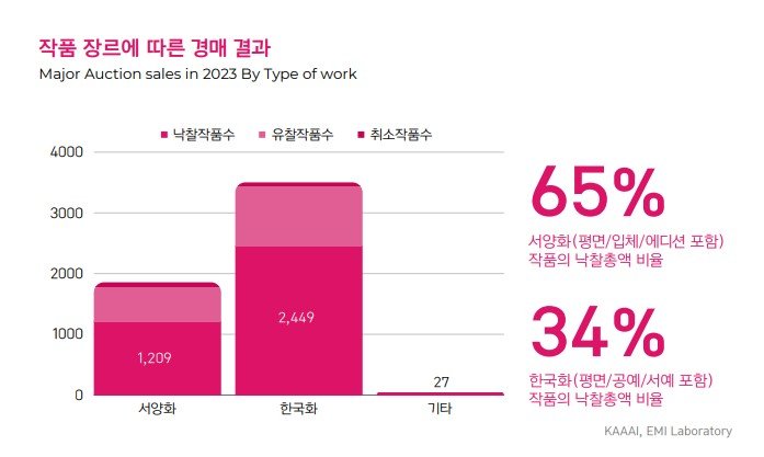 *재판매 및 DB 금지