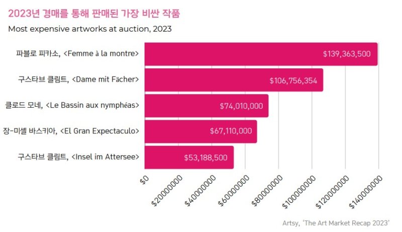 *재판매 및 DB 금지