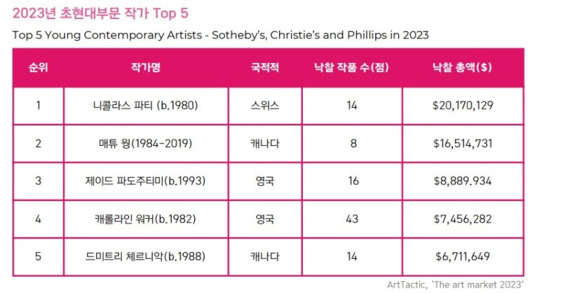 *재판매 및 DB 금지